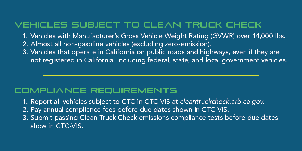 Illustration of vehicles covered by Clean Truck Check compliance concepts